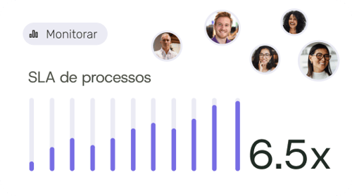 INDICADORES