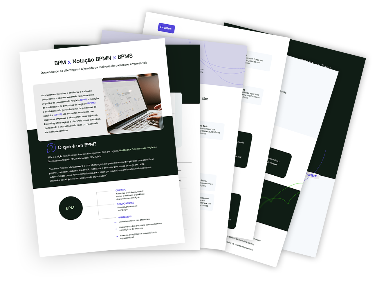 Ebook diferenças entre BPM, BPMS e BPMN Ebook diferenças entre BPM, BPMS e BPMN