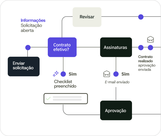 processo contratos ilustrados