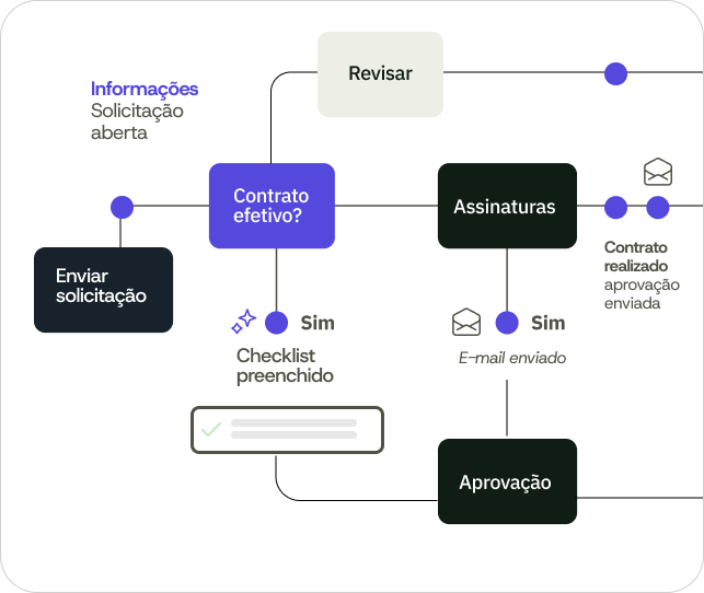 Ilustração de processo contratos