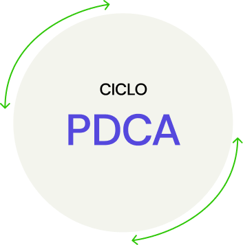 ciclo PDCA